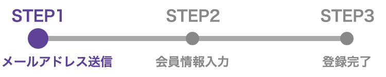 登録ステップ1